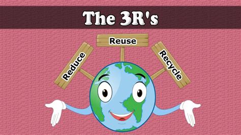 What is the 3 R model?
