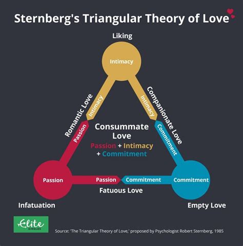 What is the 3 love theory?