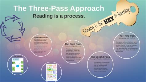 What is the 3 pass study method?