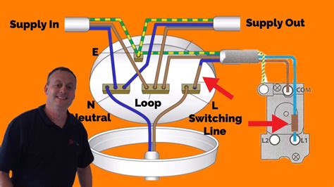 What is the 3 plate method of wiring?