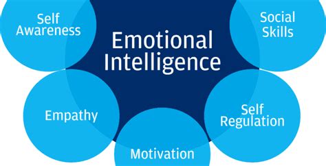 What is the 3 question rule for emotional intelligence?