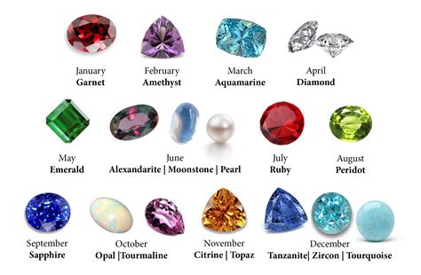 What is the 3 rarest birthstone?