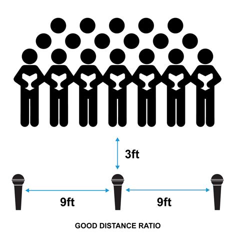 What is the 3 to 1 rule for placing microphones?