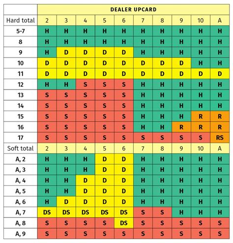 What is the 3 to 2 rule in blackjack?