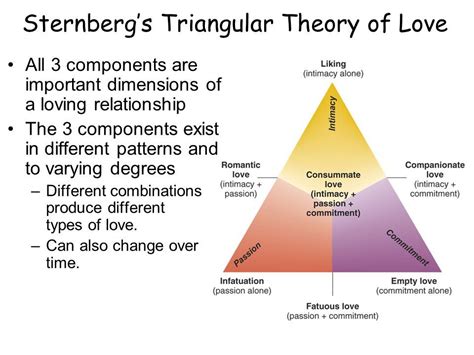 What is the 3 true love theory?