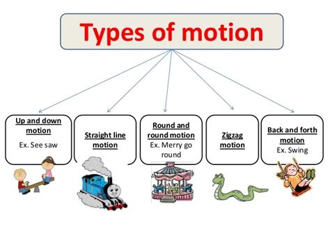 What is the 3 types of motion?