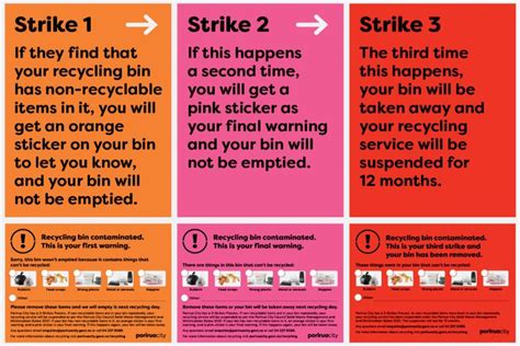 What is the 3-strike process?