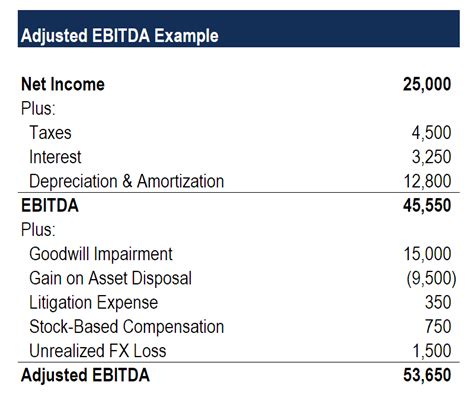 What is the 30 EBITDA rule?