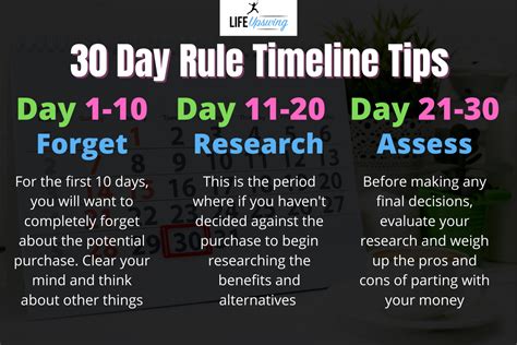 What is the 30 day rule in New York?