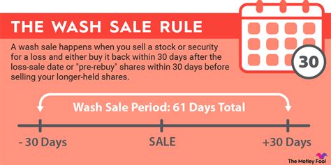 What is the 30 day wash sale rule?