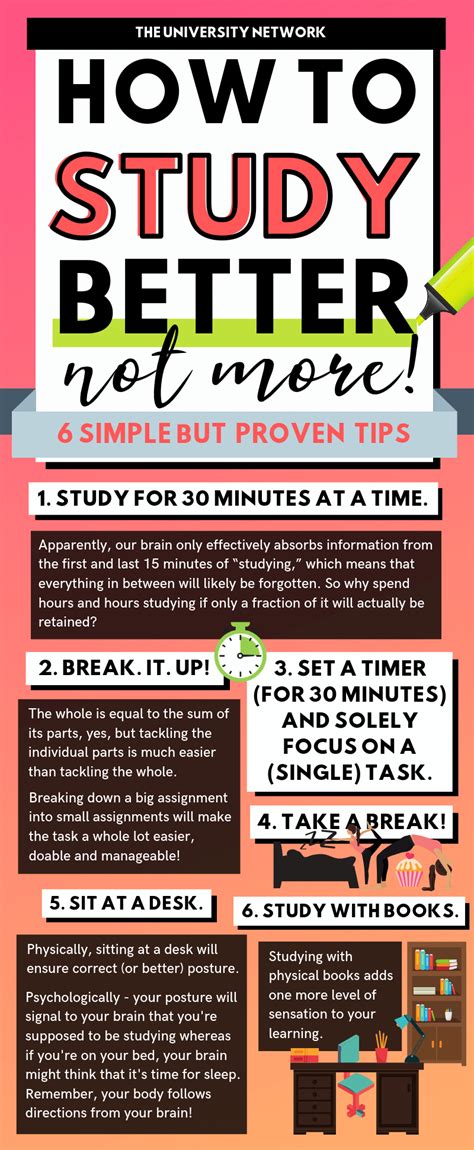 What is the 30 minute study method?