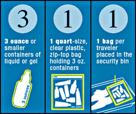 What is the 311 rule for flying?