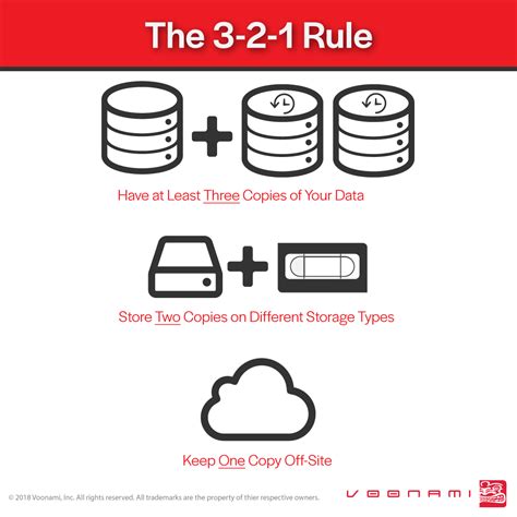 What is the 321 storage rule reddit?