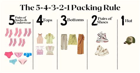 What is the 333 packing rule?