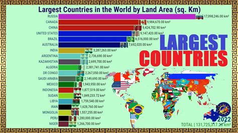 What is the 34 biggest country?