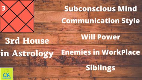 What is the 3rd house of the subconscious mind?