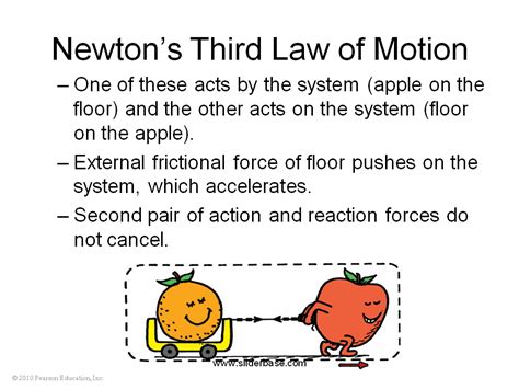 What is the 3rd law of motion?