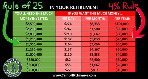 What is the 4% rule for 200000?