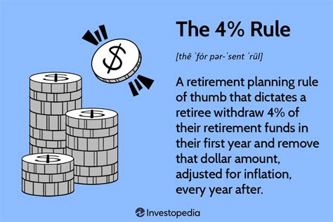 What is the 4% rule for retirement?