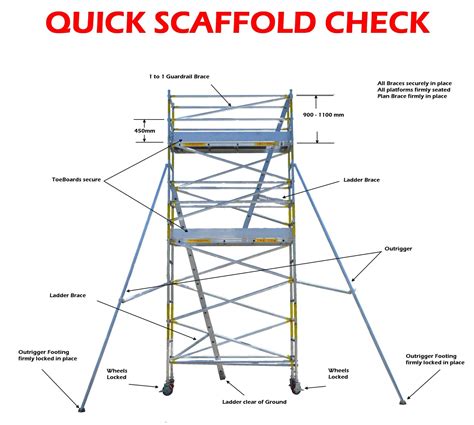 What is the 4 1 scaffold rule?