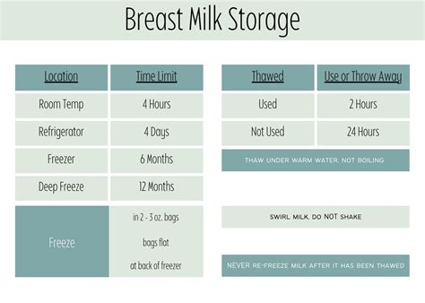 What is the 4 4 4 rule for breast milk?