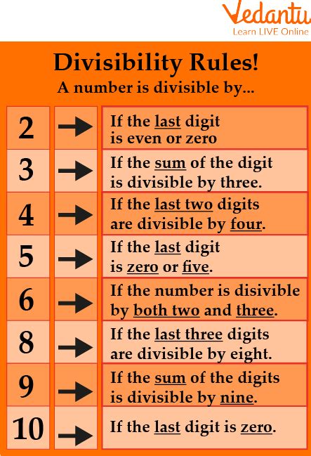What is the 4 number rule?