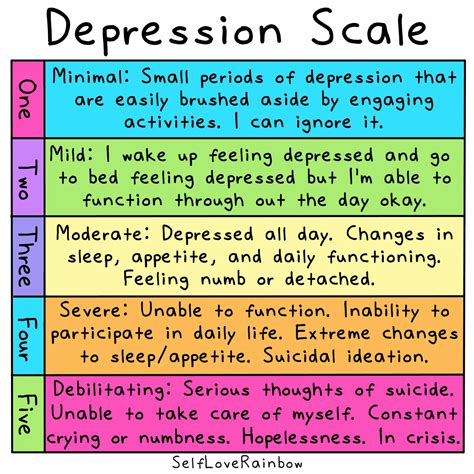 What is the 4 of depression?