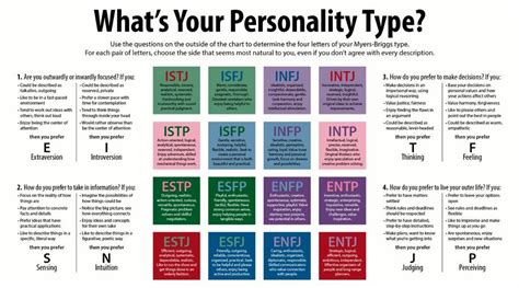 What is the 4 rarest personality type?