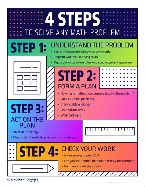 What is the 4 step math plan?