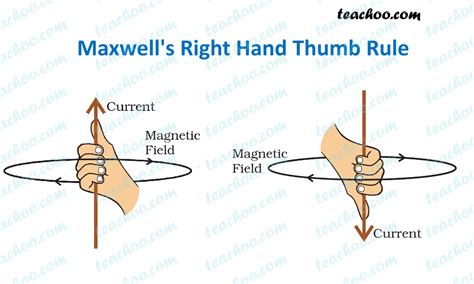 What is the 4 thumb rule?