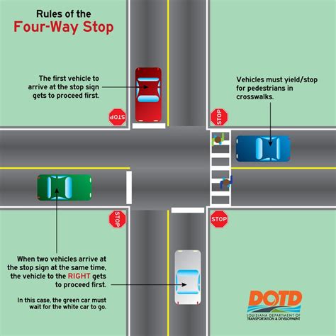 What is the 4 way stop law in California?