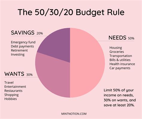 What is the 40 40 20 rule?