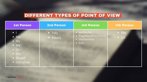 What is the 4th person point of view?