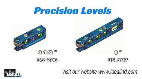 What is the 5% level of precision?