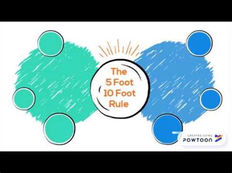What is the 5 10 foot rule?
