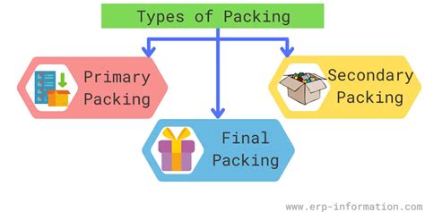 What is the 5 4 3 2 1 packing method?