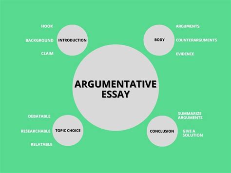What is the 5 argumentative essay?
