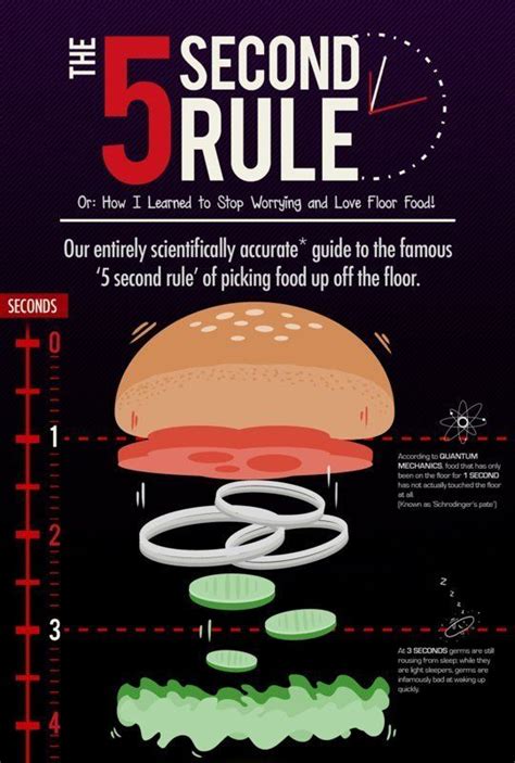 What is the 5 second rule minute?