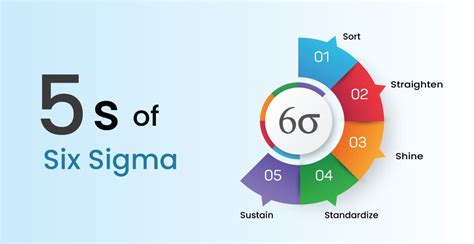 What is the 5 sigma rule?