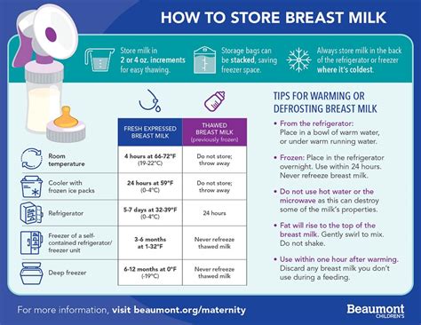 What is the 5-5-5 rule for breast milk?