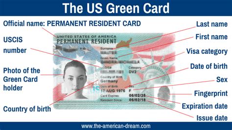 What is the 6 month rule for US green card?