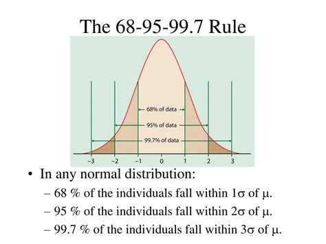 What is the 69 95 99.7 rule?