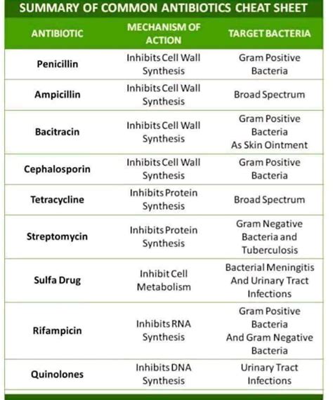 What is the 7 day antibiotic called?