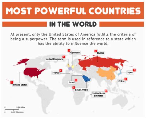 What is the 7 most powerful country?