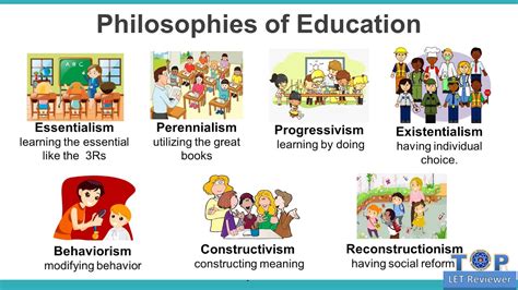 What is the 7 philosophy of education?