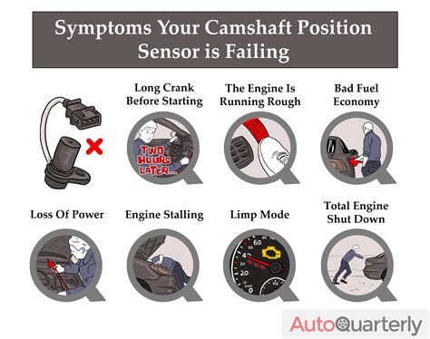 What is the 7 symptoms of a bad camshaft position sensor?
