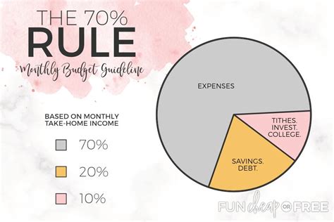 What is the 70 20 10 rule relationships?