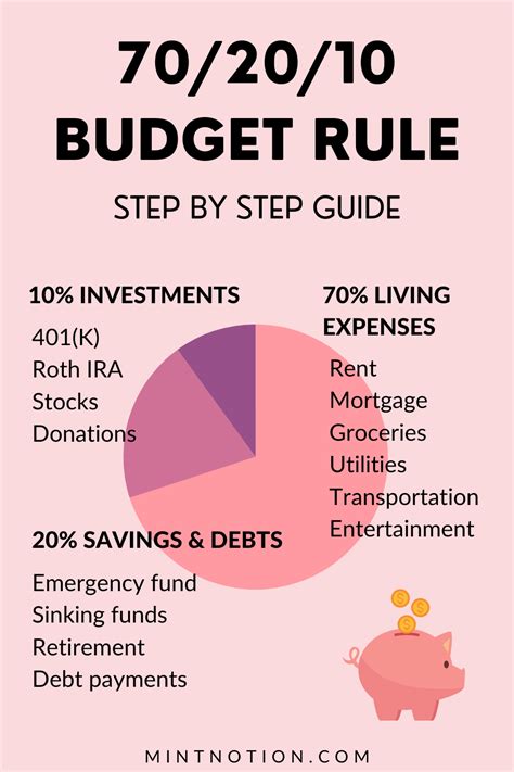 What is the 70 rule in budgeting?