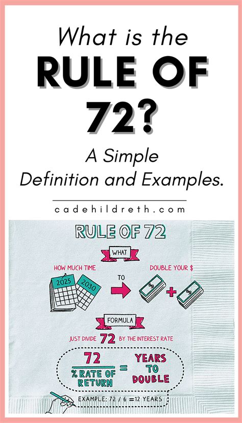 What is the 72 rule in a relationship?