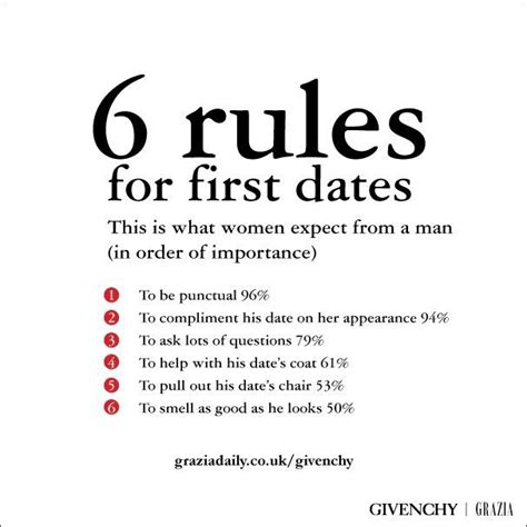 What is the 777 rule of dating?